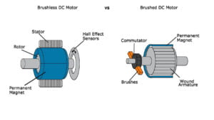 what is the difference between brush and brushless dc motor