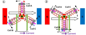 How to short a dc motor