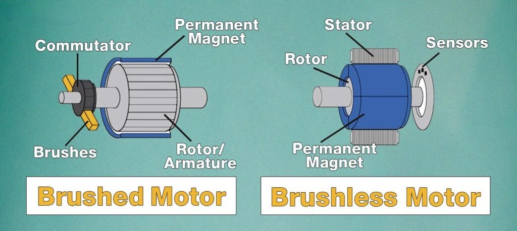 Key Difference Between Brush and Brushless DC Motors: A Comprehensive  Analysis