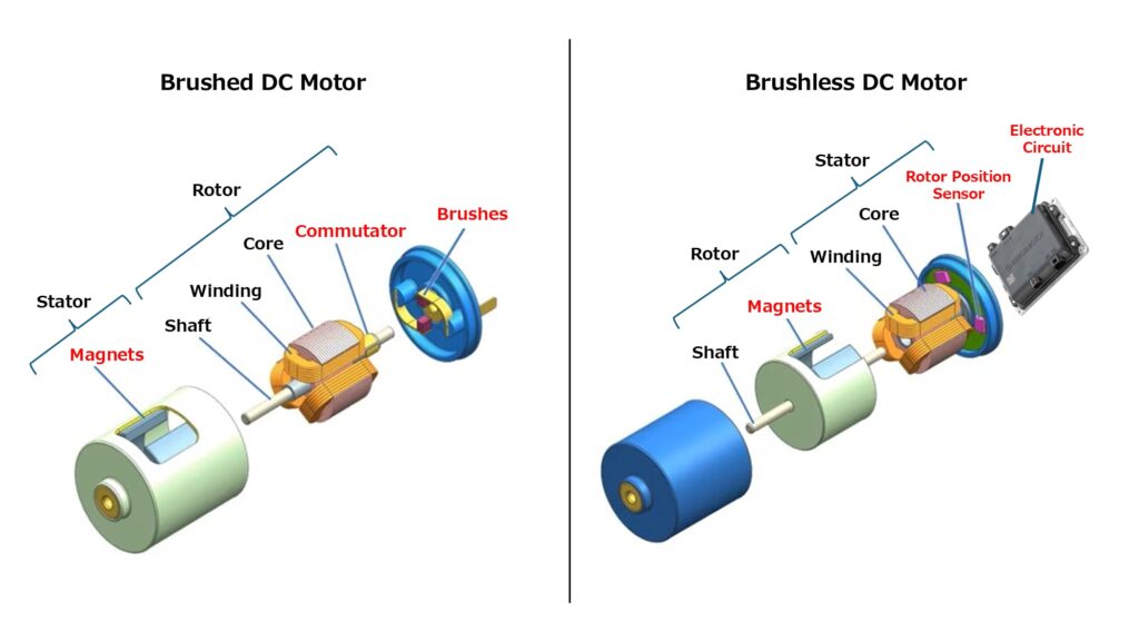 Key Difference Between Brush and Brushless DC Motors-A Comprehensive Analysis