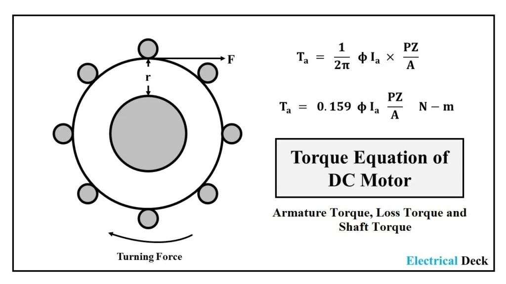 What causes a dc motor to lose torque