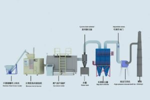 Aplicación del motorreductor Greensky Power para caldera de biomasa
