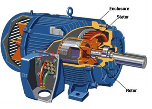 What Are 5 Types Of Control Motors? -greensky Power