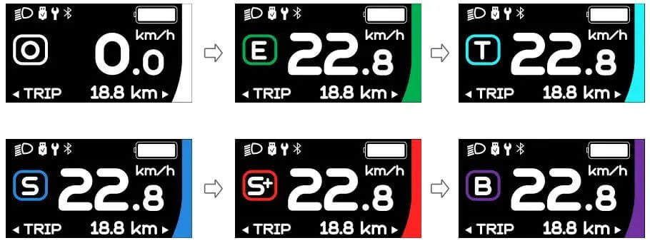关于 ebike-2 传感器和控制器您应该了解的所有信息