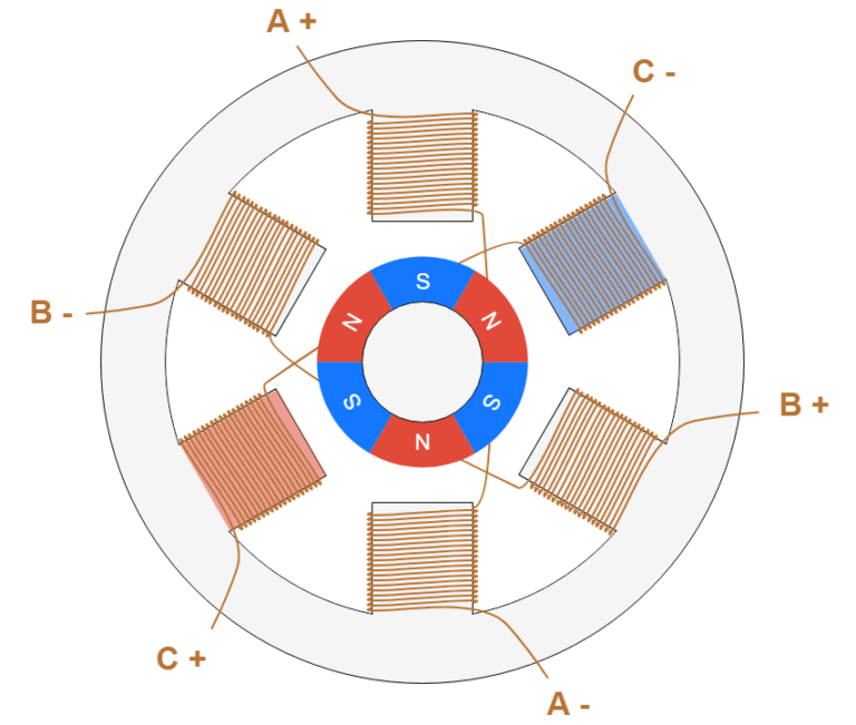 How Stepper Motors Work: A Detailed Guide