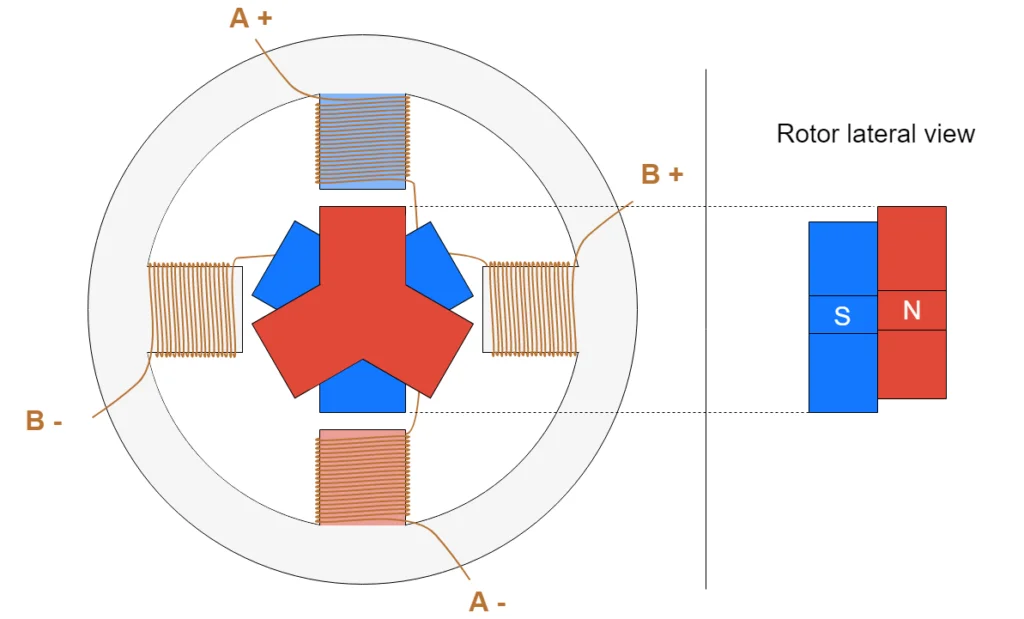 Hybrid stepper motor