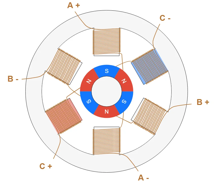 Permanent Magnet Stepper Motor