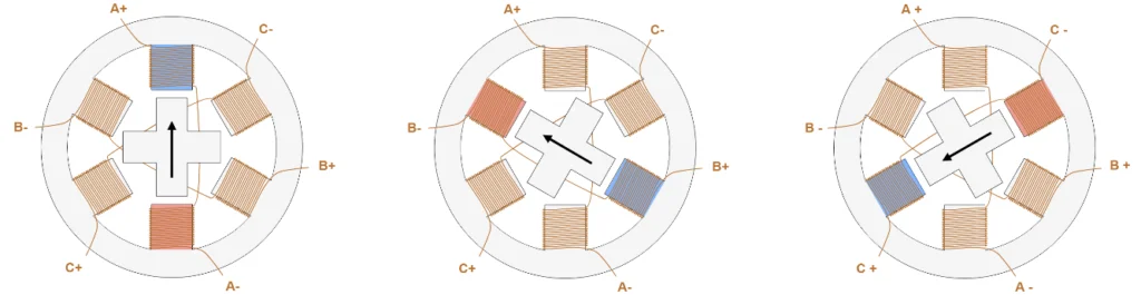 Stepper Motor Steps