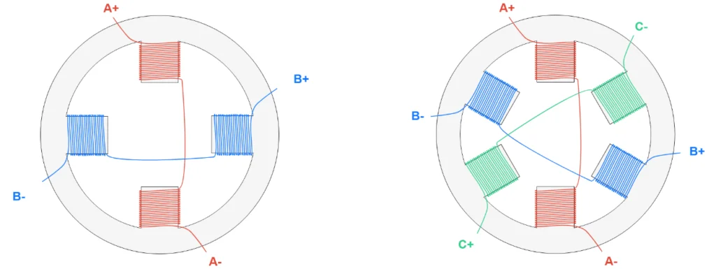Two-phase stator winding (left) and three-phase stator winding (right)