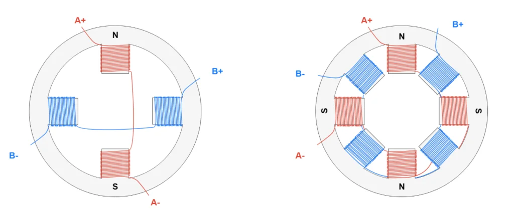 two-phase single-pole stator (left) and two-phase bipolar stator (right)