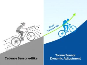 Understanding the Importance of Ebike Torque Sensors for a Smooth Ride
