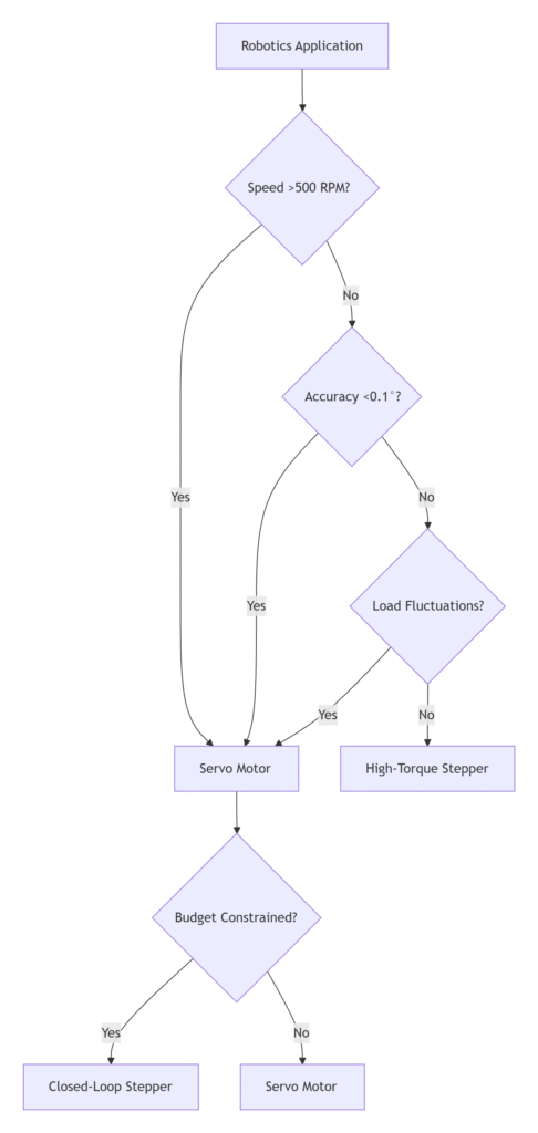 Powering Robotics High - Torque Stepper Motors for Robotics Applications-步进电机-图层_5