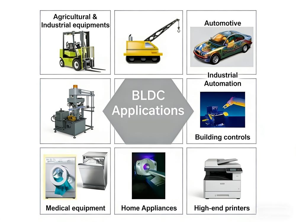 BLDC モーターのアプリケーション完全業界ガイド-1