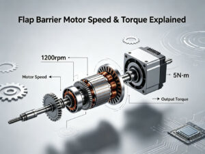 Flap Barrier Motor Speed & Torque Explained