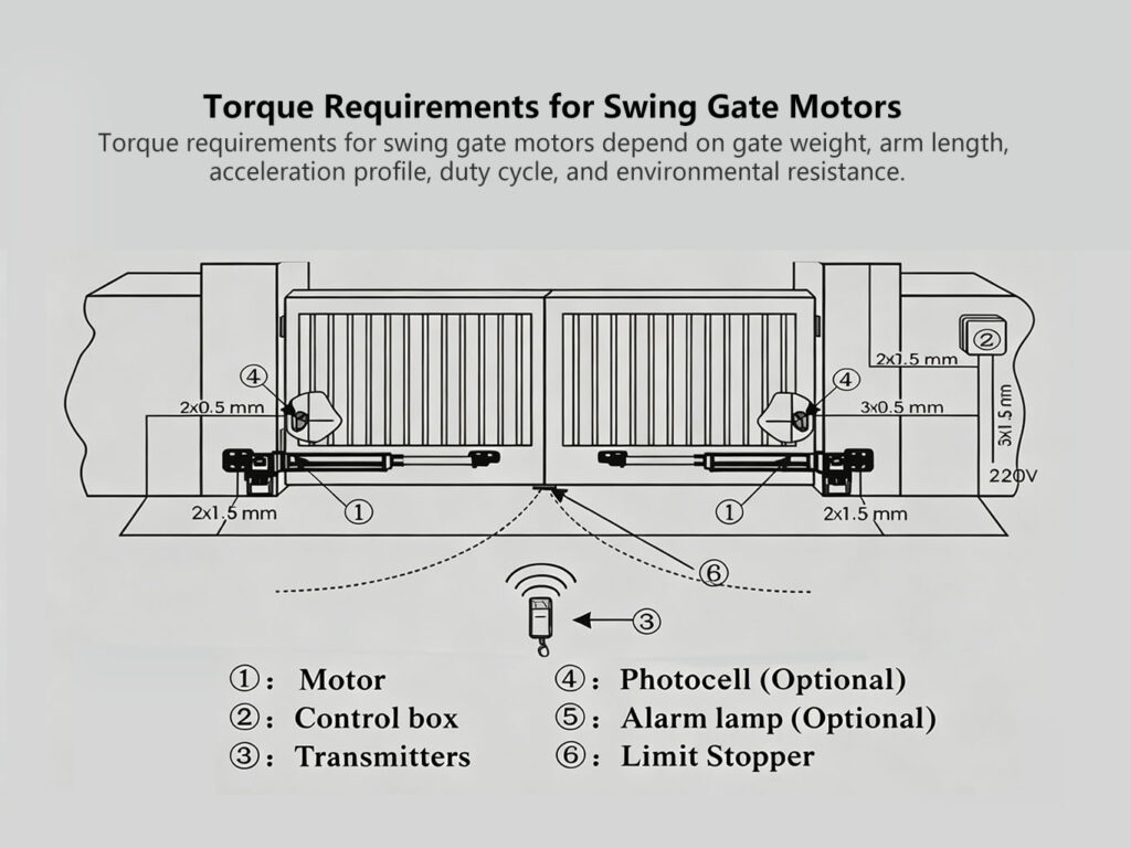Torque Requirements for Swing Gate Motors