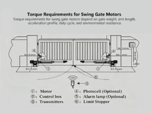 Torque Requirements for Swing Gate Motors