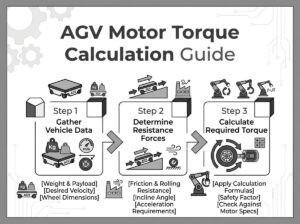 AGV电机扭矩计算指南