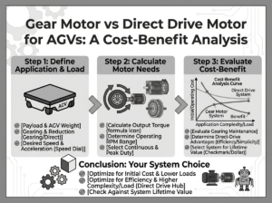Gear Motor vs Direct Drive Motor for AGVs
