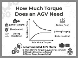 Какой крутящий момент нужен AGV