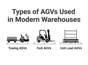 Tipos de AGV utilizados en los almacenes modernos