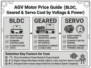 AGV Motor Price Guide( BLDC, Geared & Servo Cost by Voltage & Power)