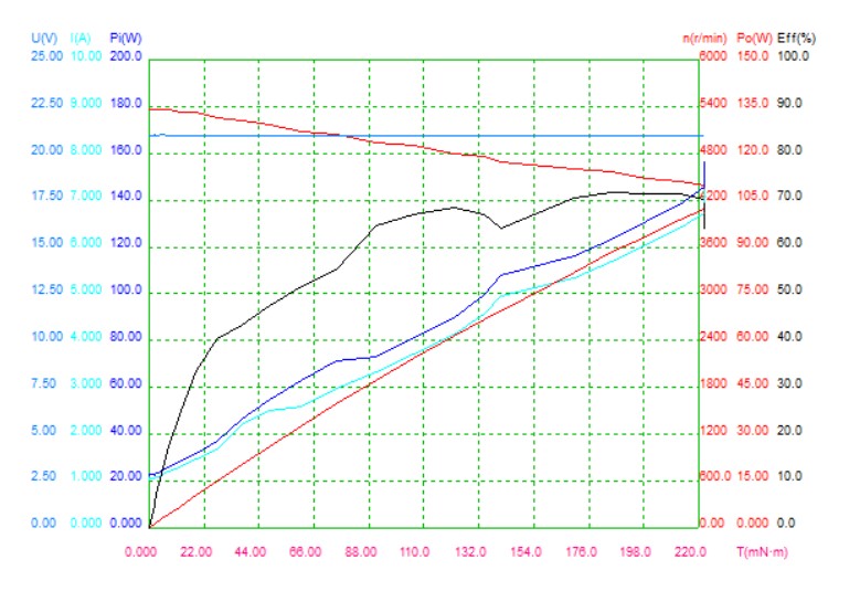 9S10P vs 12S8P Choosing a Robotic Mower Blade Motor
